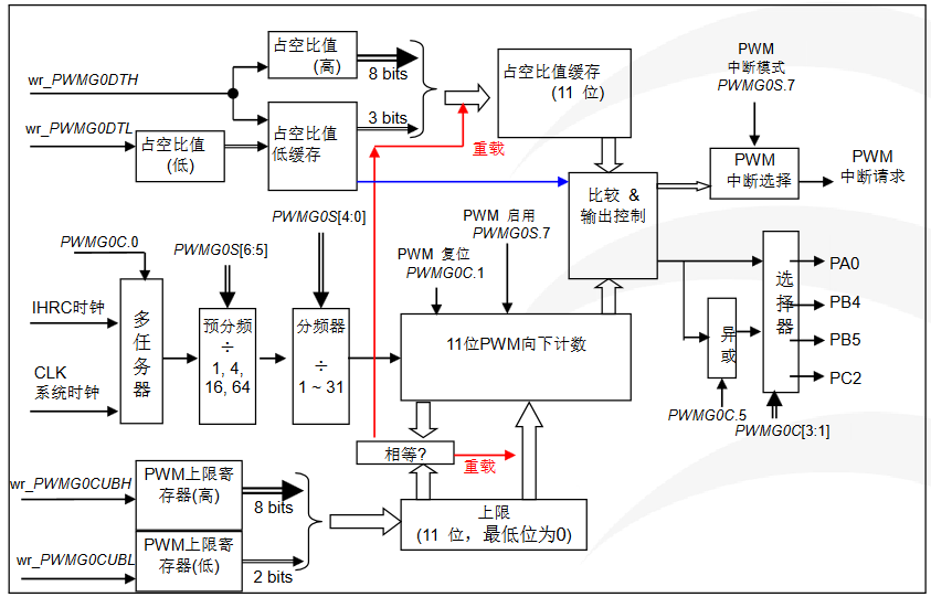 三字平特